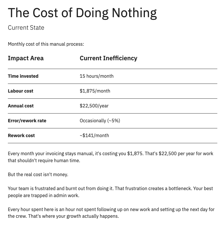 Sample AI Time Audit Report showing cost analysis and automation roadmap